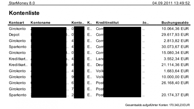 gefundene daten kontenliste